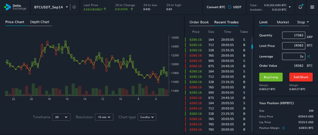 Qué es Bitcoin Trader